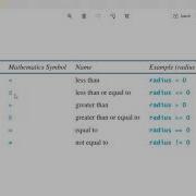 Java Relational Operators A K A Java Comparison Operators