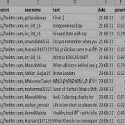 How To Scrap Tweets How To Make Twitter Dataset