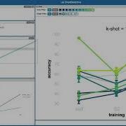 ChartDetective Easy And Accurate Interactive Data Extraction From Complex Vector Charts