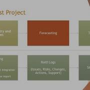 Quick Start Projects Forecasting