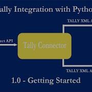 Tally Integration With Python Getting Started Tally Automation With Python TallyConnector