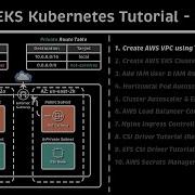 Создание AWS VPC с помощью Terraform Учебное пособие по AWS EKS Kubernetes Часть 1