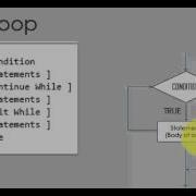 Visual Basic Loops Syntax And Flow Charts