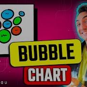 Tableau Charts Bubble Charts Tableau Course 122