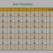 What Are Joint Marginal And Conditional Probabilities