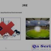 Core Java Topic 2 API JDK JRE And JVM