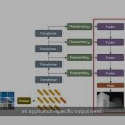 Vision Transformers For Dense Prediction ICCV 2021