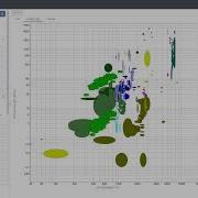 MI Explore Viewing Search Results On A Scatter Plot