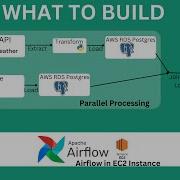 Use Airflow To Orchestrate A Parallel Processing ETL Pipeline On AWS EC2 Data Engineering Project
