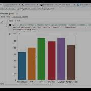 Reddit Text Classifier Using Naive Bayes KNN SVM Decision Tree LogisiticRegression Random Forest