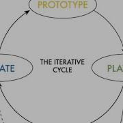 Game Design Process An Introduction