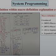 Macro Definition Within Macro Definition Nested Macros Explained System Programming Part 3