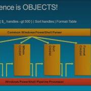 Windows PowerShell 2 0 For Beginners Training Overview EPC Group