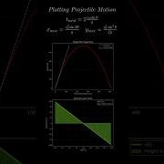 Projectile Motion Animation Physics Projectilemotion Graph Kinematics Matplotlib