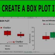 How To Create A Box Plot In Excel With Outliers And Mean Values