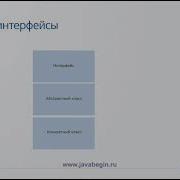 Абстрактные классы в Java