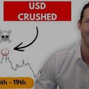 Еженедельный прогноз по Форексу EURUSD XAUUSD DXY GBPUSD XAGUSD USDJPY USDCAD BITCOIN и д