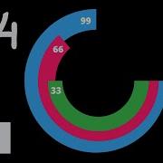 How To Create Overlapping Doughnut Chart In Chart JS 4 Part 1