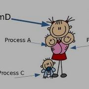 Systemd For Python Developers