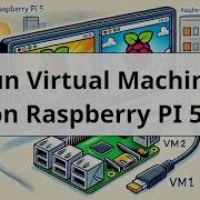 Запустите ВИРТУАЛЬНЫЕ МАШИНЫ на вашем RASPBERRY PI СЕГОДНЯ