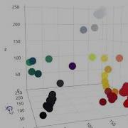 Plotly 3D Scatter Plot