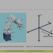 Human Robot Interface Using Microsoft Kinect And Denso VP6242 G NCAT Engineering