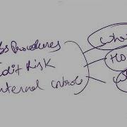 ACCA AA Substantive Procedures How To Approach Beingacca