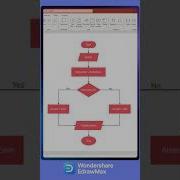How To Design An Effective Flowchart