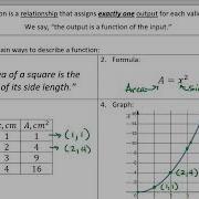 1 1 Functions And Function Notation Example 1