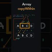 Array CopyWithin In JavaScript Array Prototype CopyWithin
