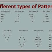 Pattern Programs In Java Java Patternprograms Pattern Corejava Java4quicklearning