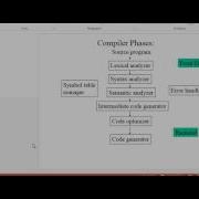 Lexical Analyzer