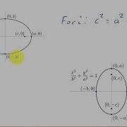Graphing Ellipses Example 1