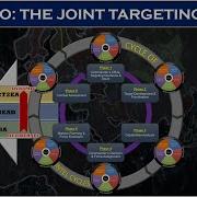 Ep 0 5 INTRO TO JOINT TARGETING CYCLE