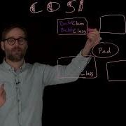 Introduction To Container Object Storage Interface COSI