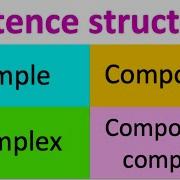 Types Of Sentence Structures Simple Compound Complex Compound Complex