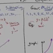 Linear Vs Exponential