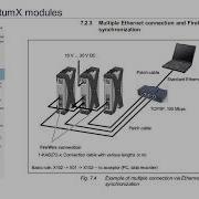 QuantumX Ethernet Connection