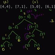 Queue Reconstruction By Height Problem 6 Solution With Segment Tree June LeetCode Challenge
