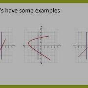 Relations Functions And Function Notation