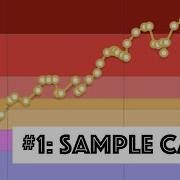 Nearly ILLEGAL Tips To Improve Your Codeforces Rating 1 Sample Cases
