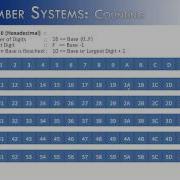 Number Systems Part 1 Counting Java