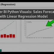 Power BI Python Visuals Sales Forecast With Linear Regression Model