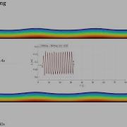 DualSPHysics Example CaseWavesDamping