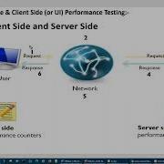 Day 5 JMeter Basics2Advanced With Groovy Java BeanShell Realtime Projects Ping 7291923030 To Buy