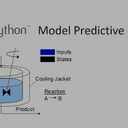 Model Predictive Control In Python