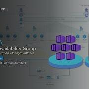 Azure Arc Enabled SQL Managed Instance Distributed Availability Group 1 2