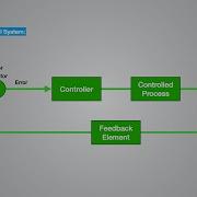 Control System Basics Open Closed Loop Feedback Control System Bms