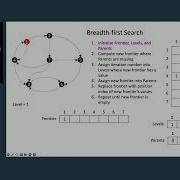 Jim Kitchen Erik Welch GraphBLAS For Sparse Data And Graphs SciPy 2023