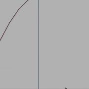 Variogram Models